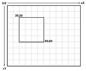 Java-graph-coordinate